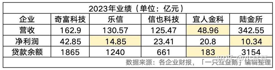 P2P借款平台排名：2024年最新榜单