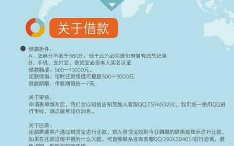 十八岁小额贷款：快速借贷，助您解燃眉之急