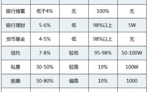 P2P网贷服务第一品牌：如何选择？