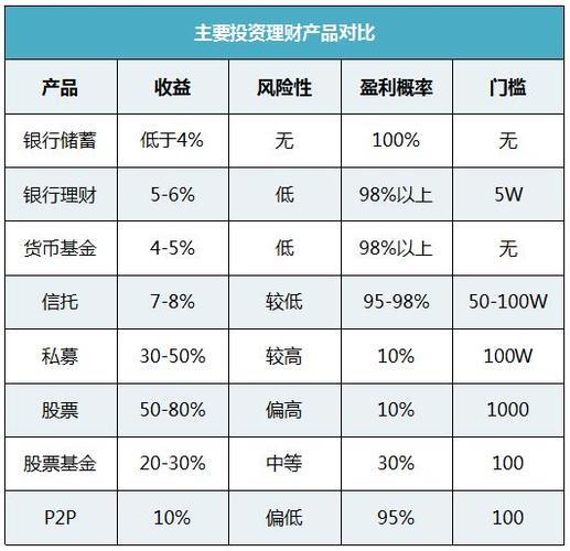 P2P网贷服务第一品牌：如何选择？