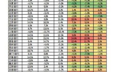 微贷网股票：投资价值分析