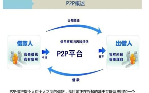 网络P2P贷款网站：简介、优势和风险