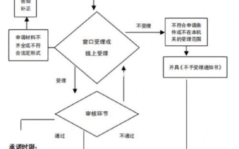 小额贷款办理指南
