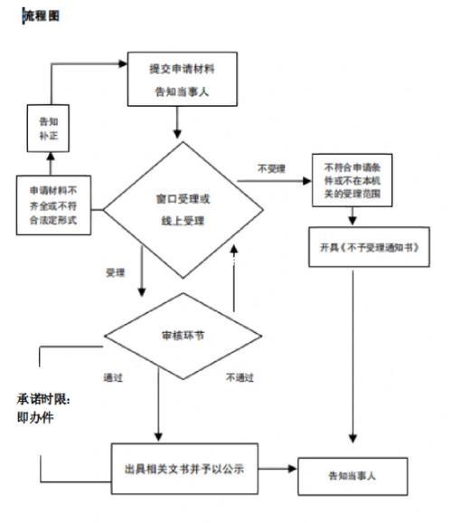小额贷款办理指南
