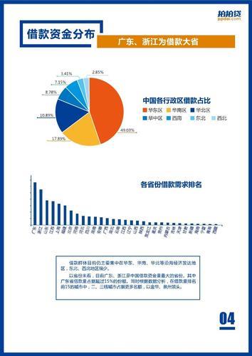 P2P网络贷款平台：简介、发展与现状