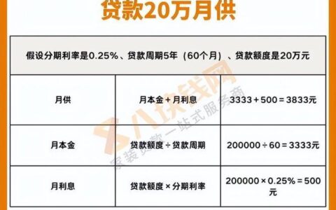 小额贷款能贷多少？