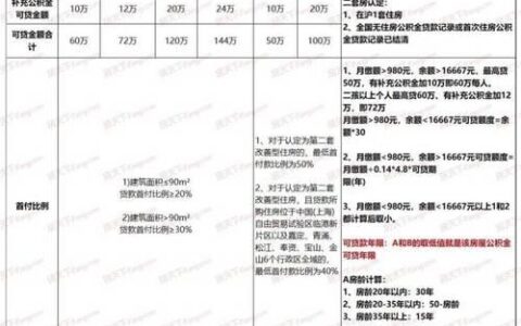 永旺小额贷款：轻松满足您的资金需求