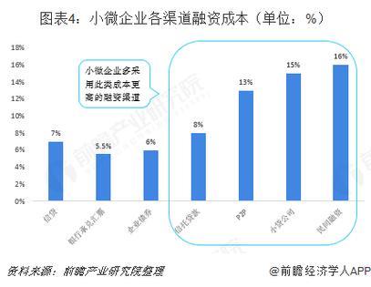 上海小额贷款公司：快速便捷的融资渠道