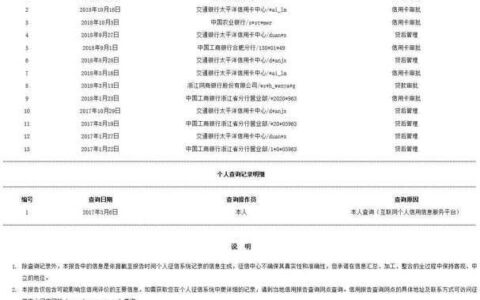 网贷哪些会上征信？