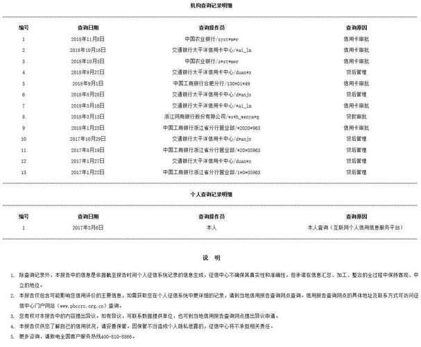 网贷哪些会上征信？
