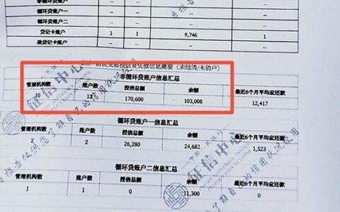 网贷口子不查征信？你需要知道这些！