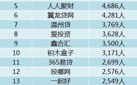 网贷P2P排名：2024年最新榜单及投资指南