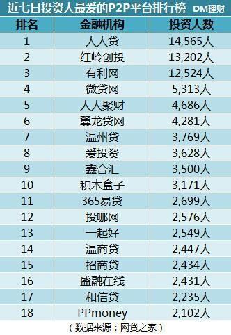网贷P2P排名：2024年最新榜单及投资指南