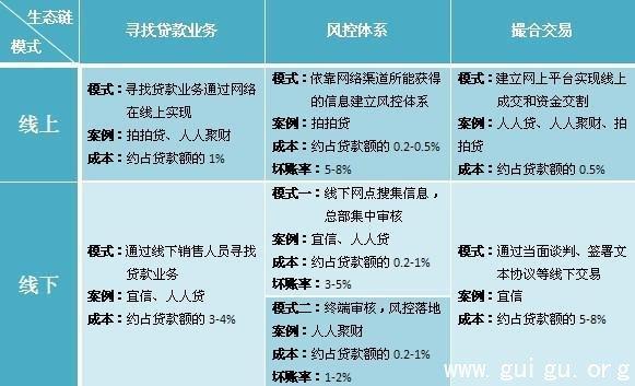 P2P网贷：简介、风险和投资策略