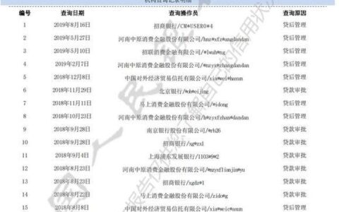 网贷查征信吗？