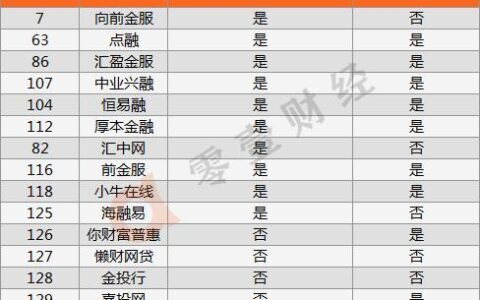 P2P网贷排行：2024年4月最新榜单