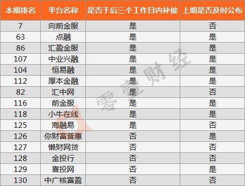 P2P网贷排行：2024年4月最新榜单