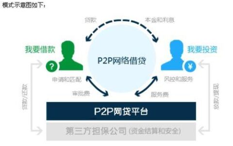 P2P网贷理财平台：简介、风险和投资策略