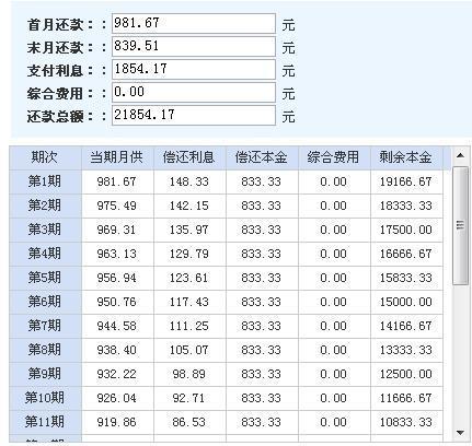 小额贷款2万一年利息多少？