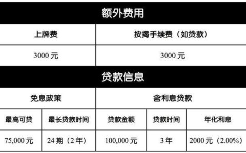中介贷款费：你需要知道的
