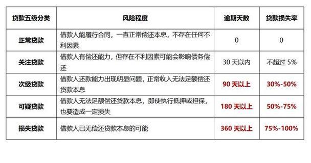 征信不良哪里可以贷款？