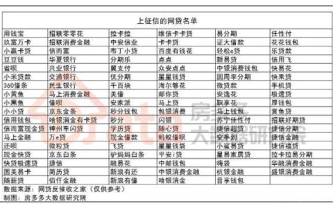 哪些网贷上央行征信？