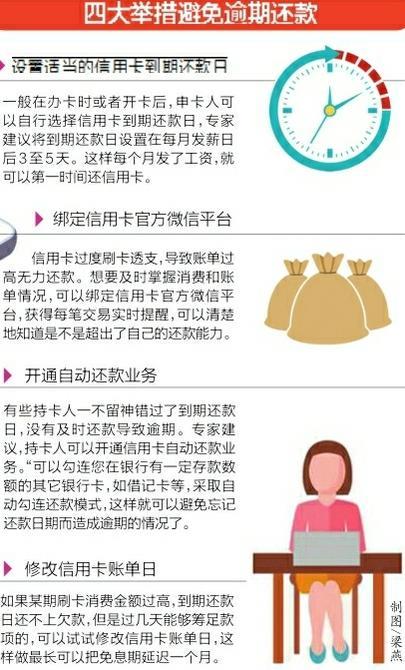 信用卡算不算贷款？