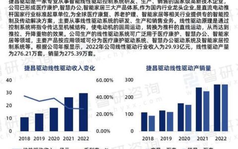 2024年宜人贷现状：转型成科技驱动金融服务平台