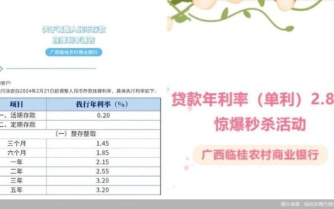 人人贷利率：最新消息和历史趋势