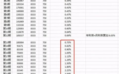 人人贷的利率是多少？