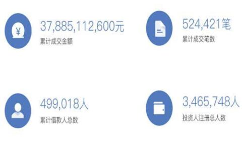 人人贷安全吗可靠吗？