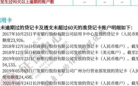 申请贷款额度会影响征信吗？