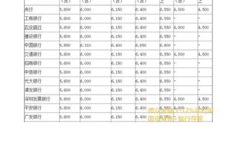 人人贷利率多少？2024年最新利率解析