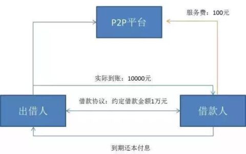 宜人贷借款流程：快速便捷，轻松借贷