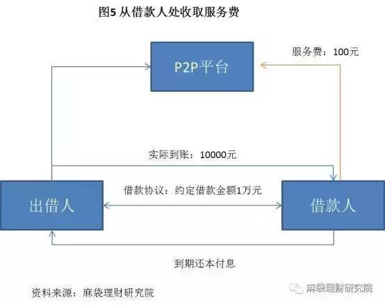 宜人贷借款流程：快速便捷，轻松借贷