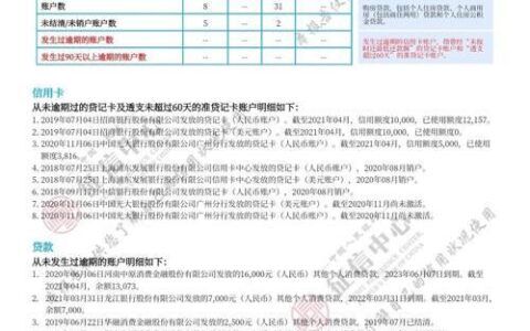 借呗晚还了几天会影响征信吗？