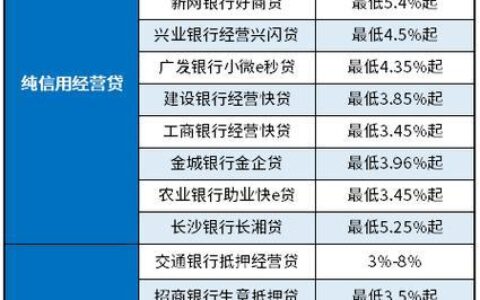 借呗2024年上征信吗？