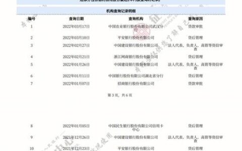 征信不好没有逾期能贷款吗？