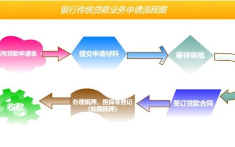 云南信托旗下app贷款：简介、产品、申请条件和流程