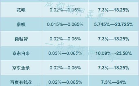 借呗年利率7.3%算高吗？