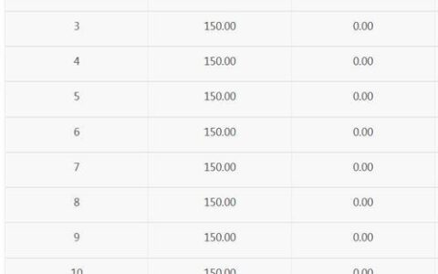 借呗用几天就还利息怎么算？