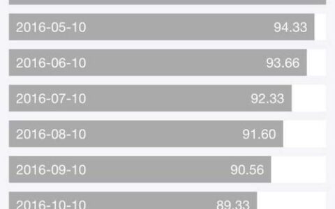 借呗借款利息怎么算？