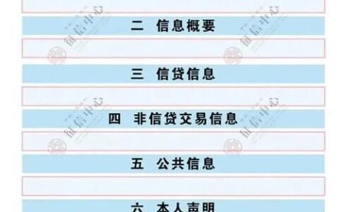 2024年纳入征信的网贷有哪些？影响征信吗？