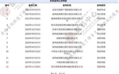 网贷全部还完征信什么时候能好？