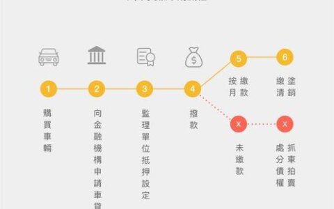 车辆贷款app：便捷的汽车融资方案