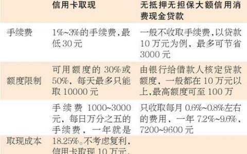 贷款跟信用卡有关系吗？