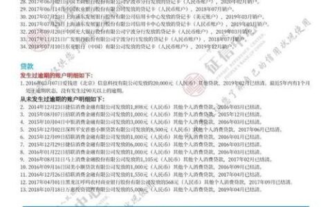 征信上网贷记录多久消除？