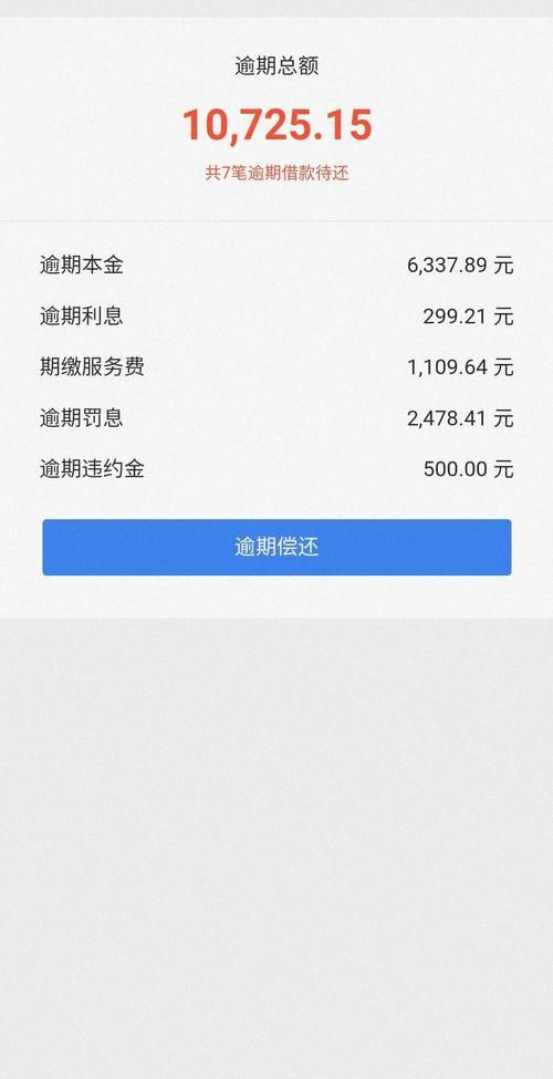 信用卡逾期6次还能贷款吗？