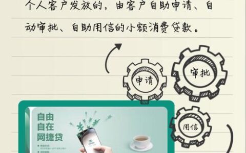 捷信金融小额贷款：助力小微企业发展