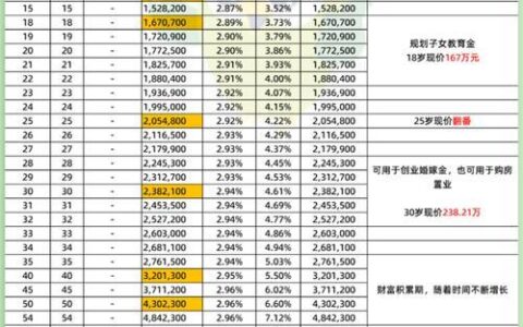 P2P投资理财平台收益排名：2024年最新榜单